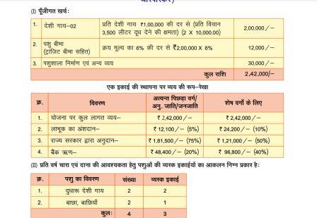 Bihar Desi Gaupalan Protosahan Yojana 2024-25